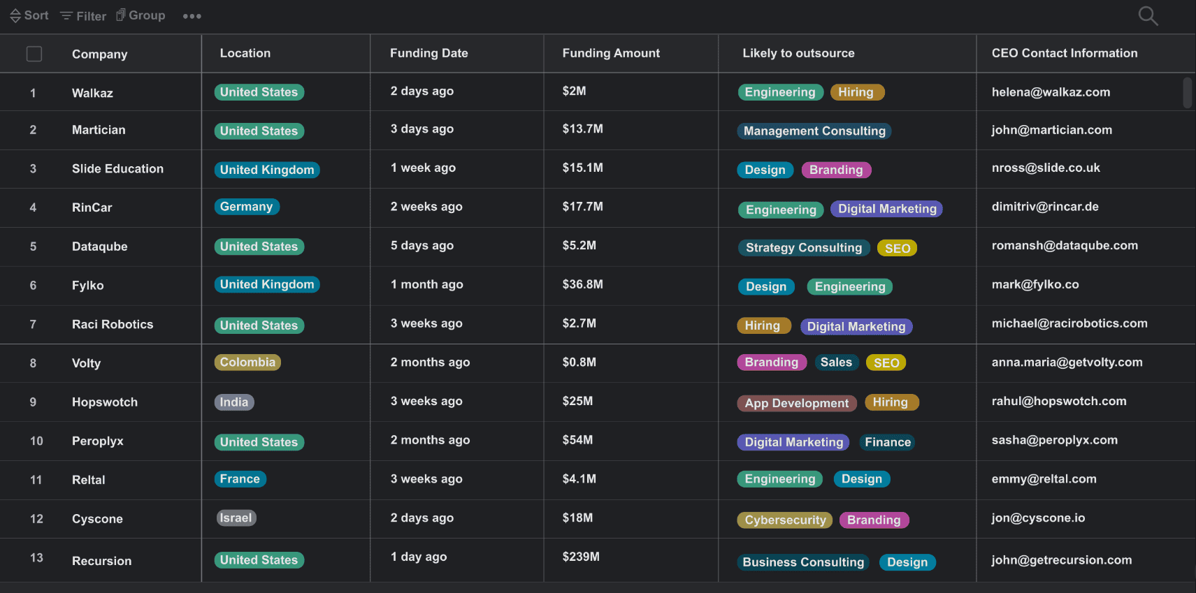  Find New Clients for Your Business by Monitoring CrunchBase