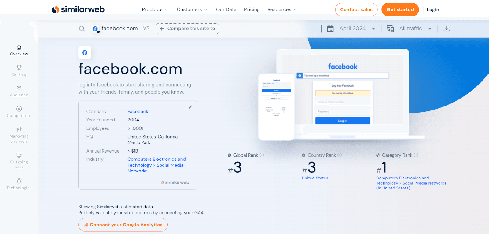 Akamai-protected Similarweb comparison page