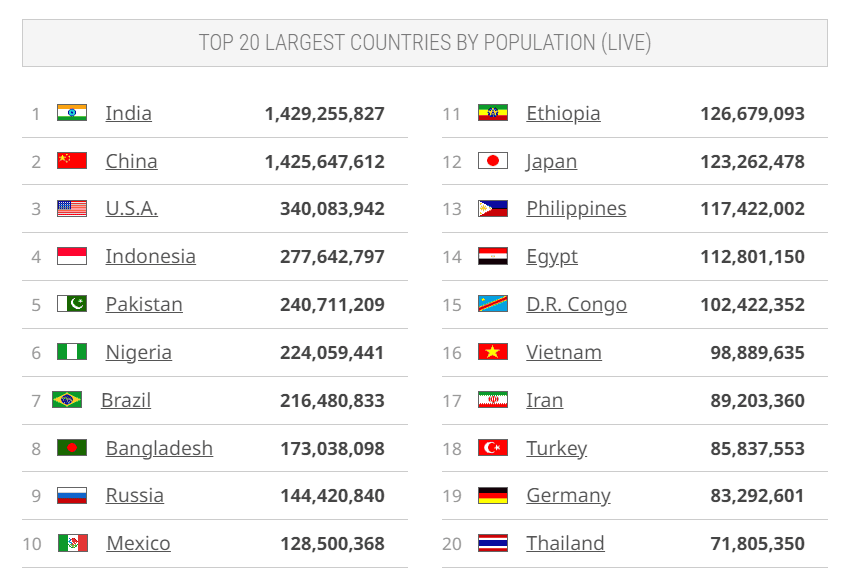  Collect Data from Governments to Monitor the Health and Growth of the World's Population