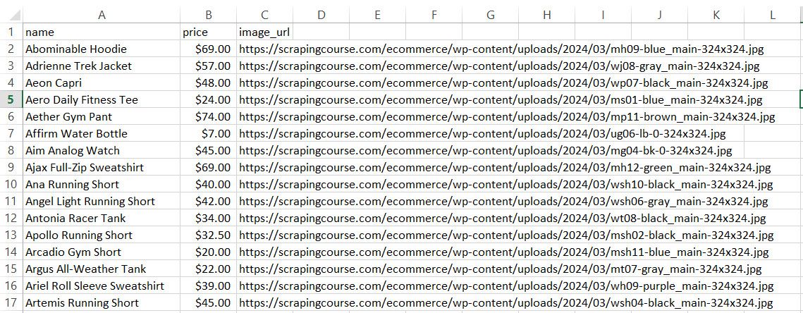 CSV of Extracted Data