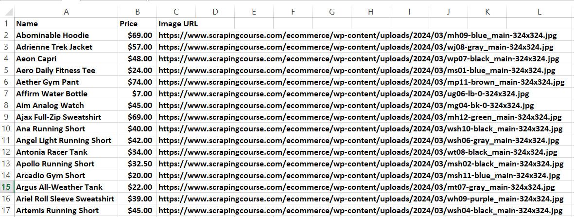 Extracted Data in CSV File