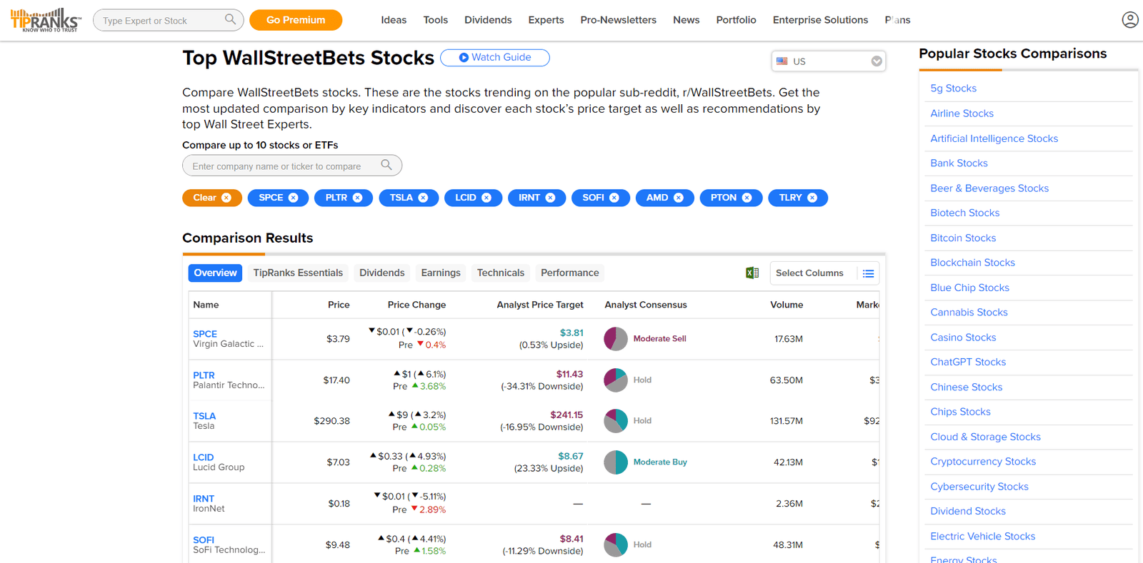 Predict Trending Stocks