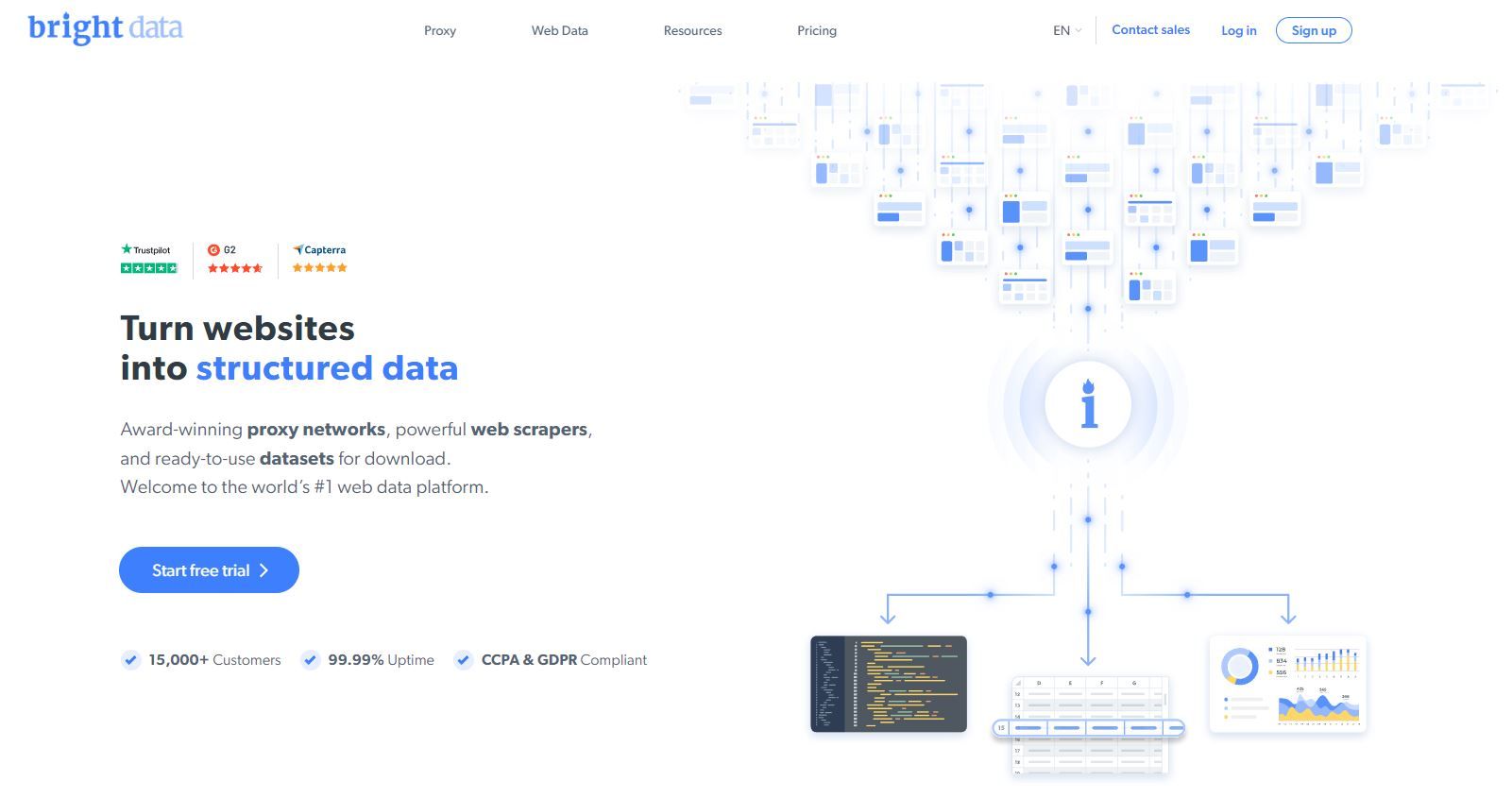 Bright Data
