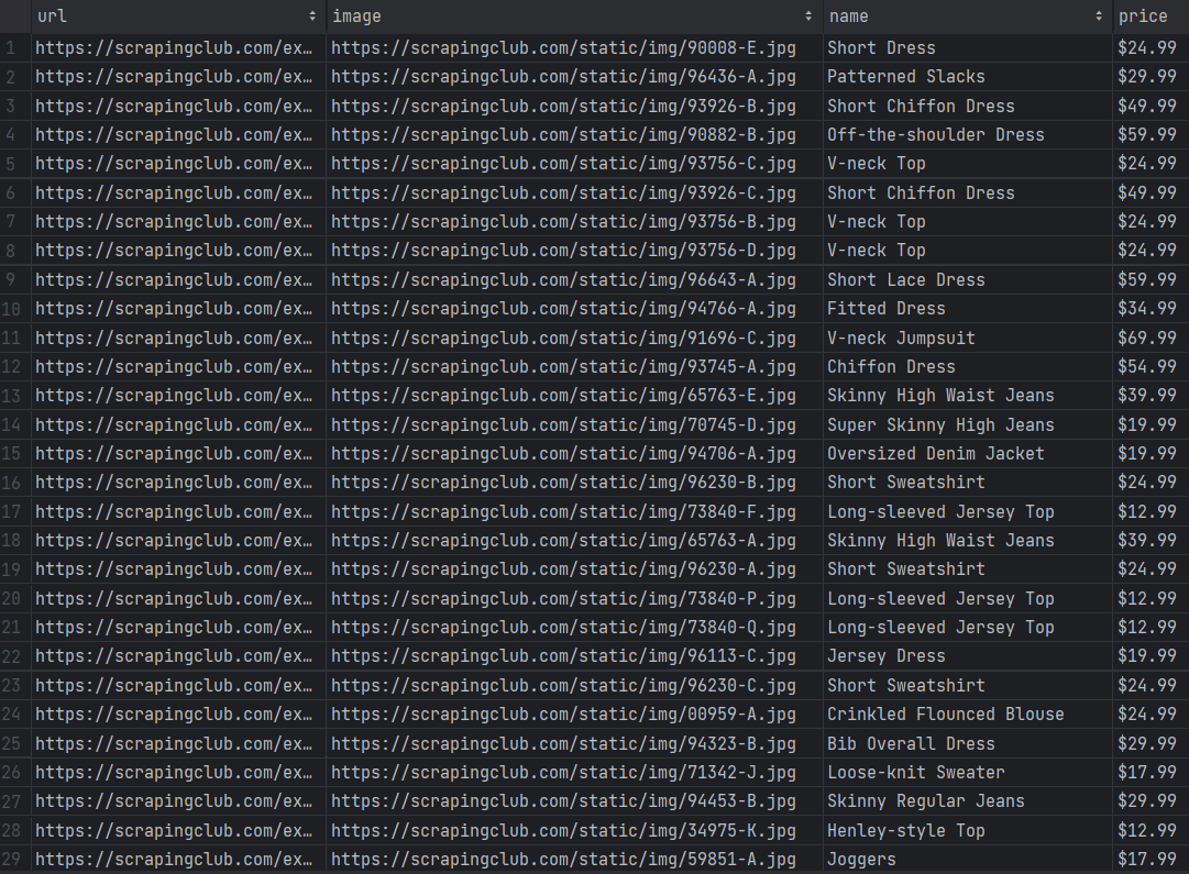 Products CSV File
