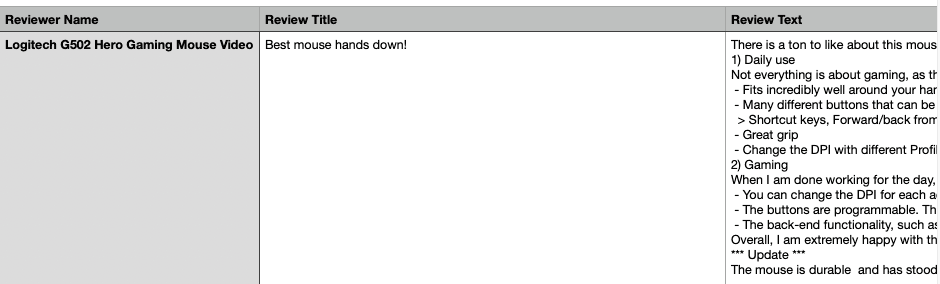 Amazon Reviews CSV