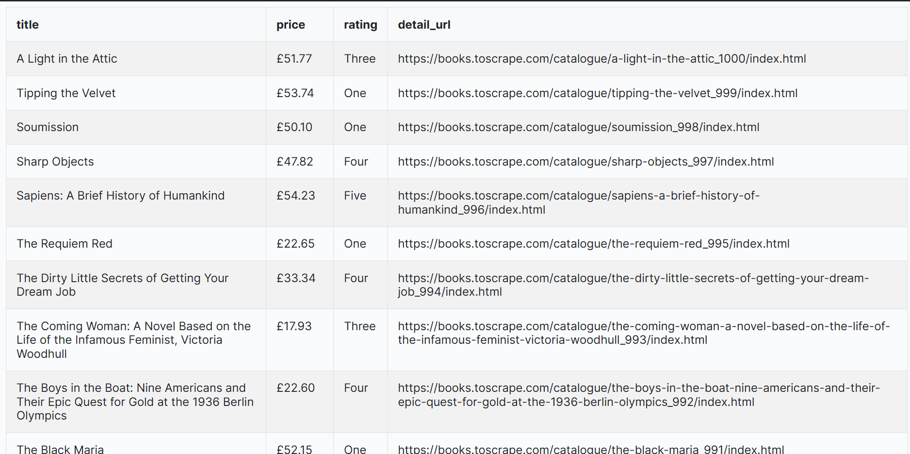 Book list crawling CSV file.