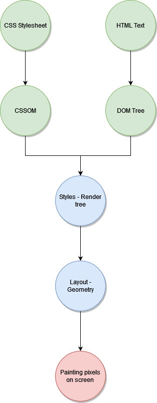 Browser Pipeline