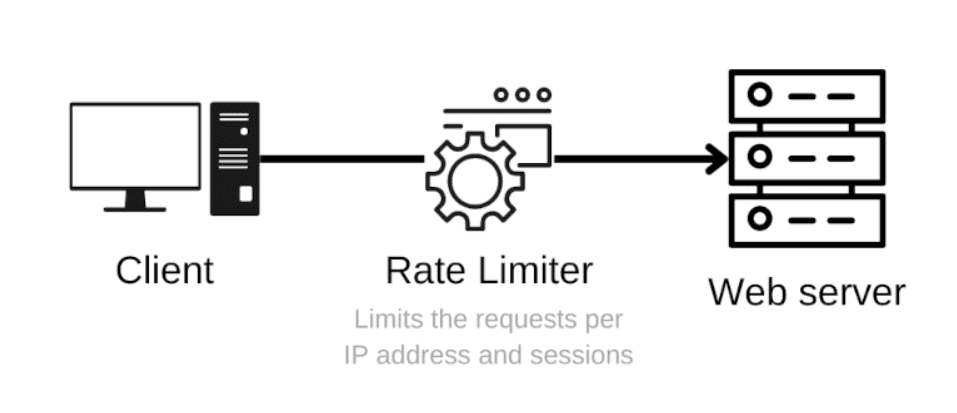 bypass-web-scraping-rate-limit