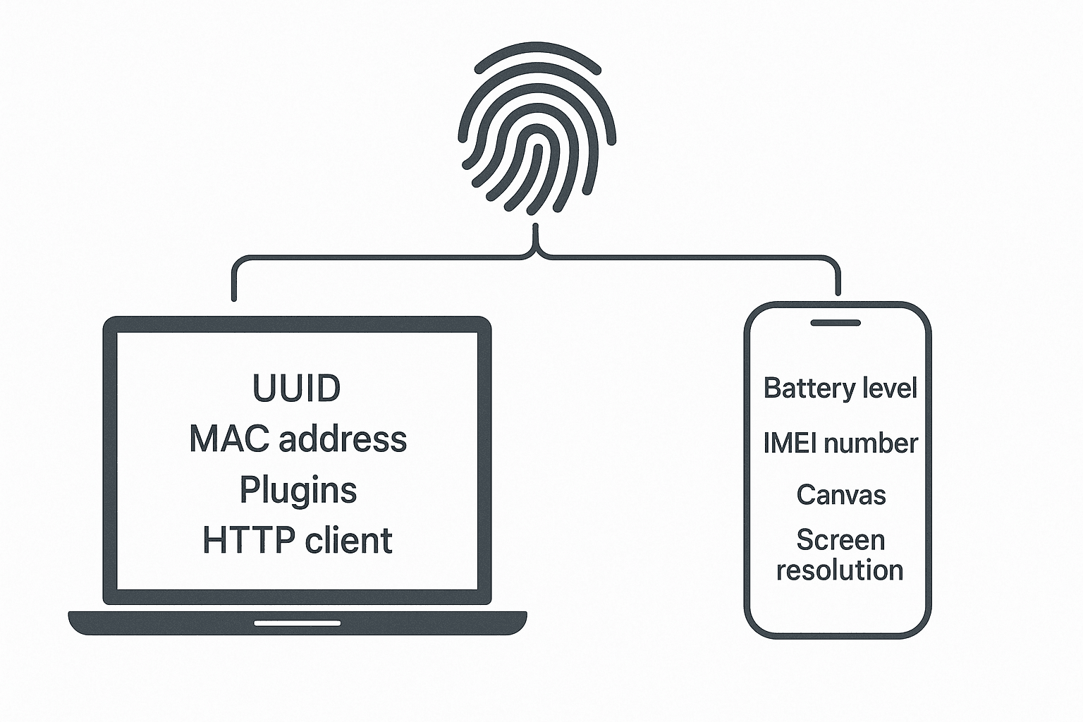 Device fingerprinting explained