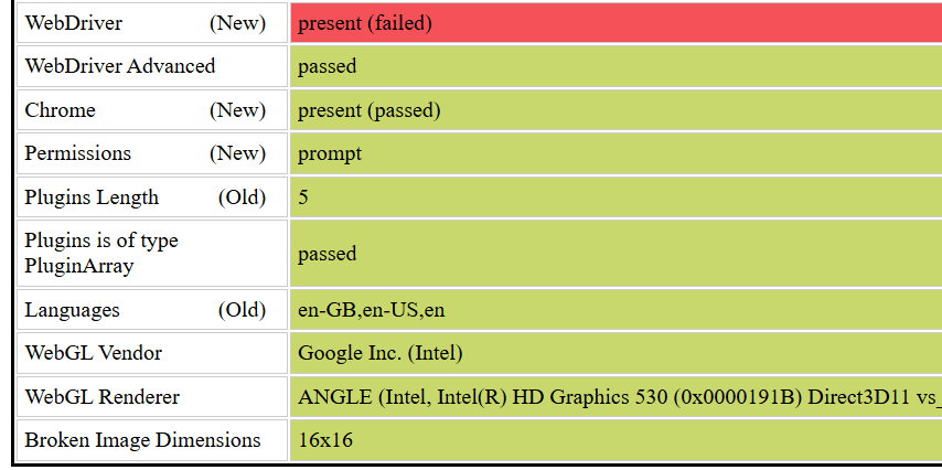 WebDriver automation discovered