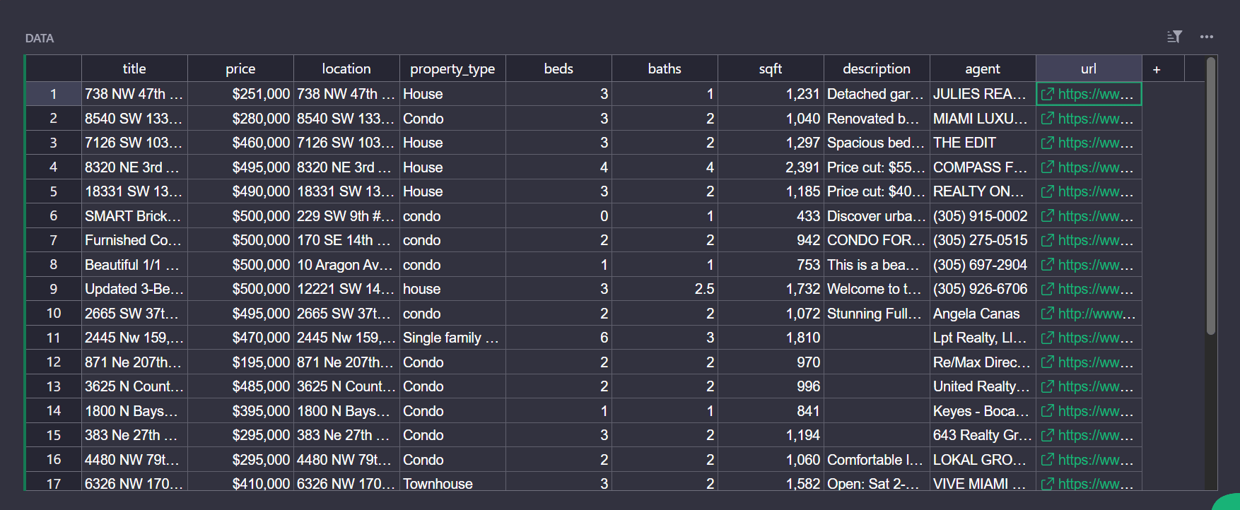 Final output CSV file.