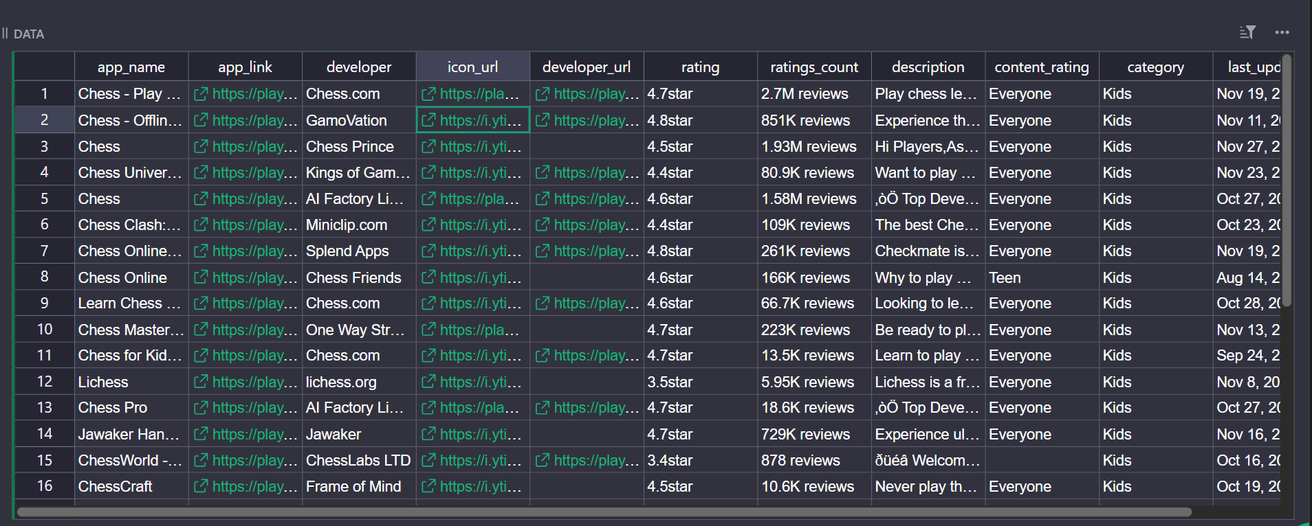 Google Play scraper app level CSV file.