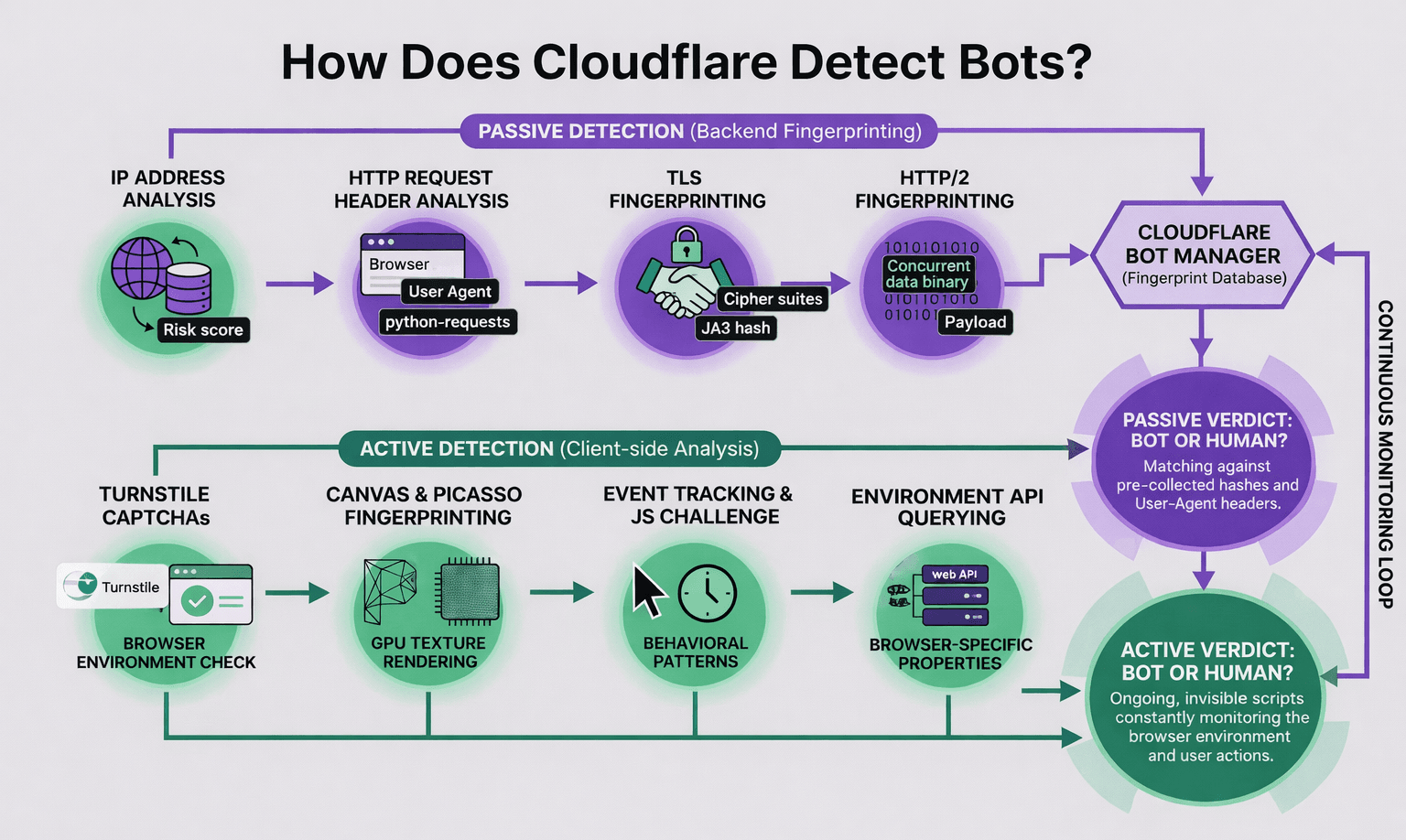 How Cloudflare works infographics