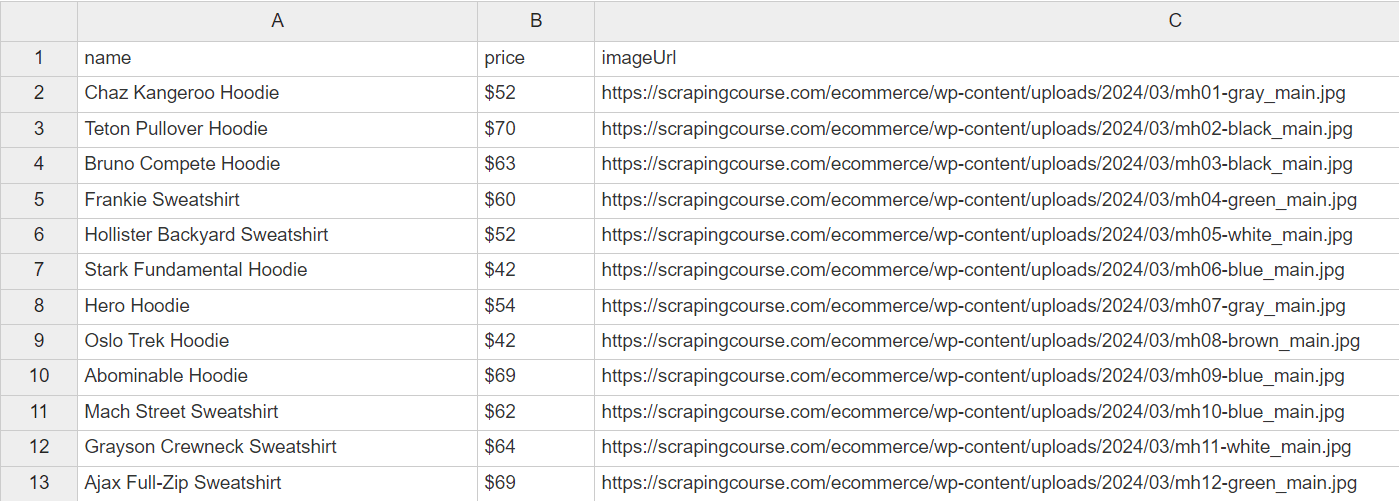 js rendering page products data exported csv