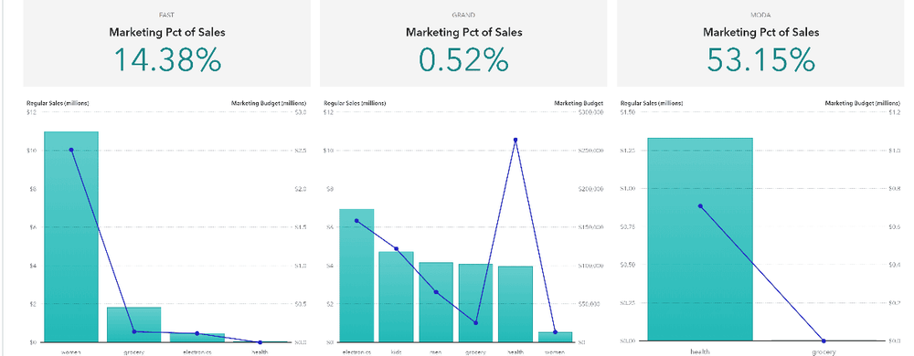 Sas ui. SAS Analytics. Amazon Performance Insights.