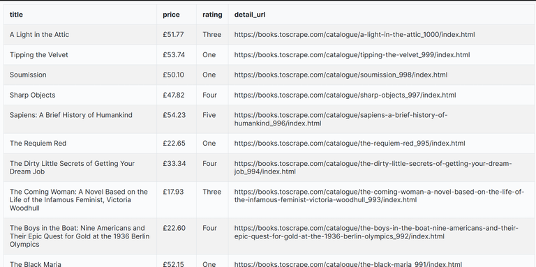 Book list crawling CSV file.