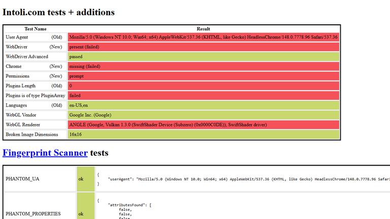 Image of custom pathcesin sannysoft.