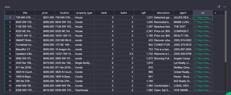 Final output CSV file.