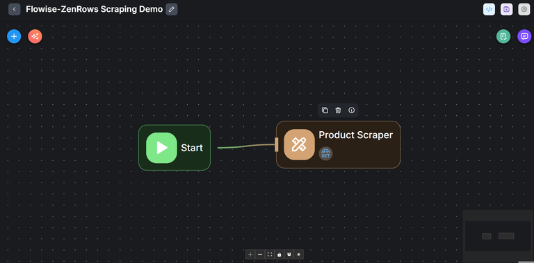 Flowise Zenrows scraping workflow.