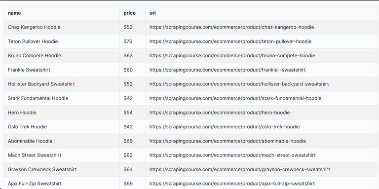CSV file from list crawling using headless browser.