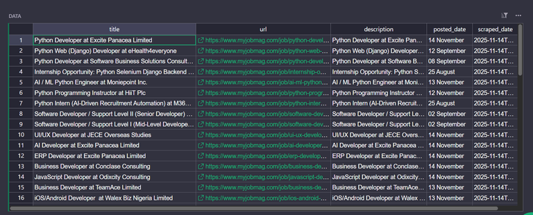 MyJobMag scraping results CSV.