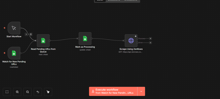 Complete n8n workflow upto ZenRows node and success/error handling.