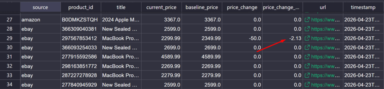 Price change tracking results CSV sheet.
