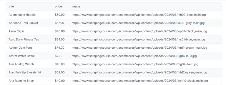 Pydoll e-commerce scraping CSV output.