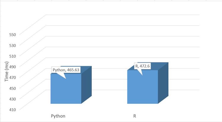python vs r speed comparison for web scraping