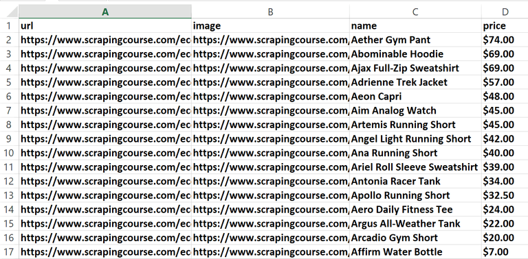 Product data CSV sorted by price