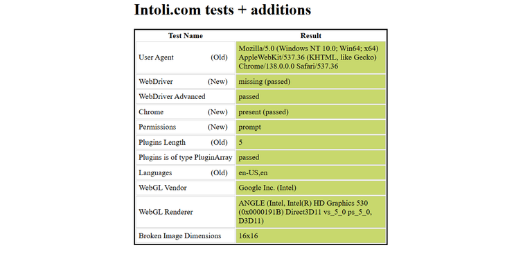 Chrome fingerprinting test result