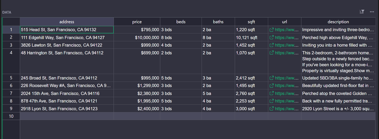 Zenrows individual listing CSV results.