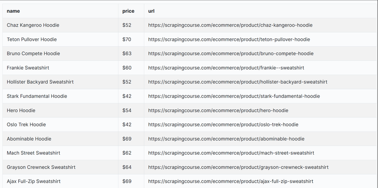 CSV from list crawling using ZenRows.