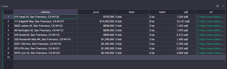 Zenrows scraper CSV result.