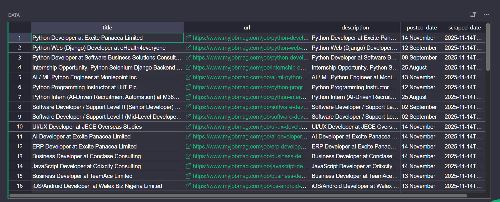 MyJobMag scraping results CSV.