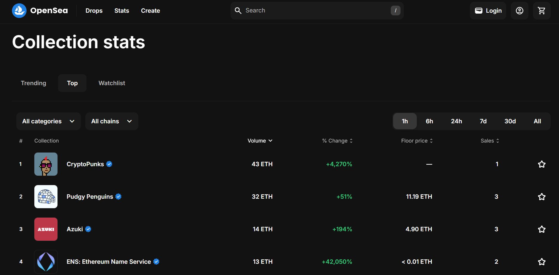 Opensea Rankings Page