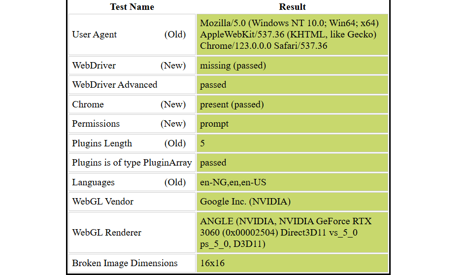 Passed Playwright test on Sannysoft