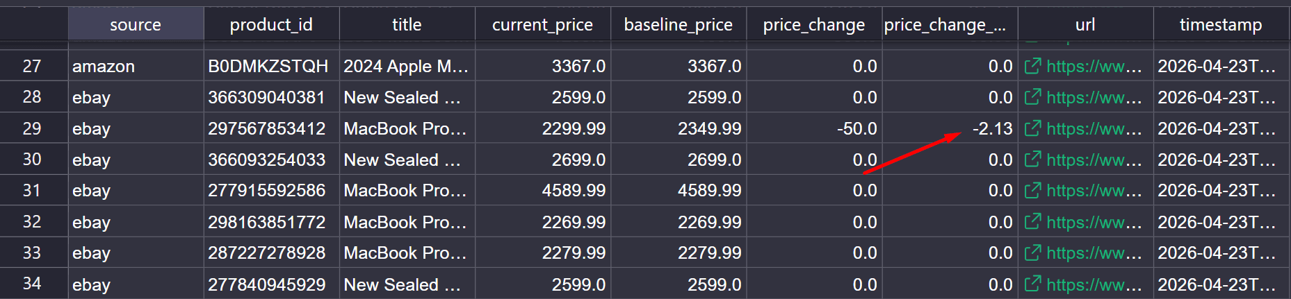 Price change tracking results CSV sheet.