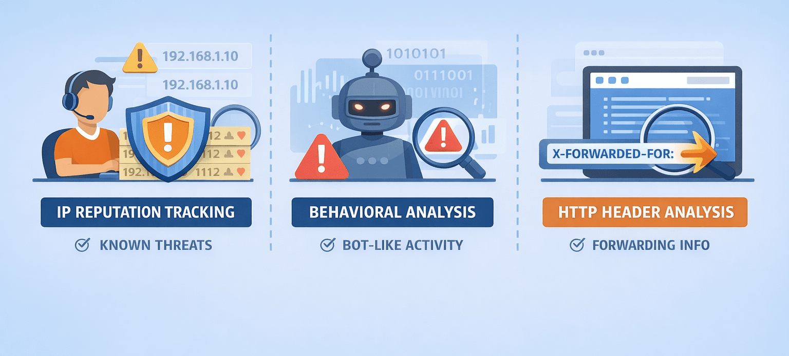 Illustration explaining how proxy detection works.