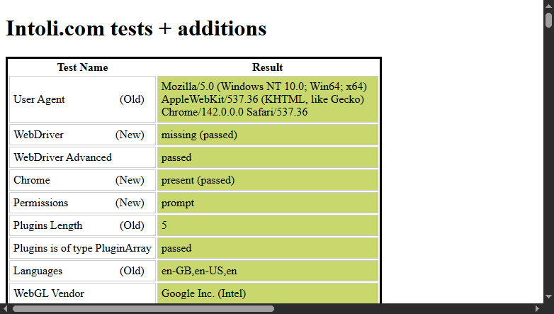 Puppeteer real browser headless mode passes fingerprinting test.