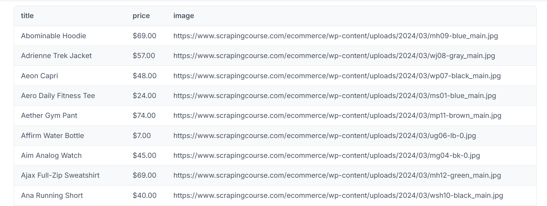 Pydoll e-commerce scraping CSV output.