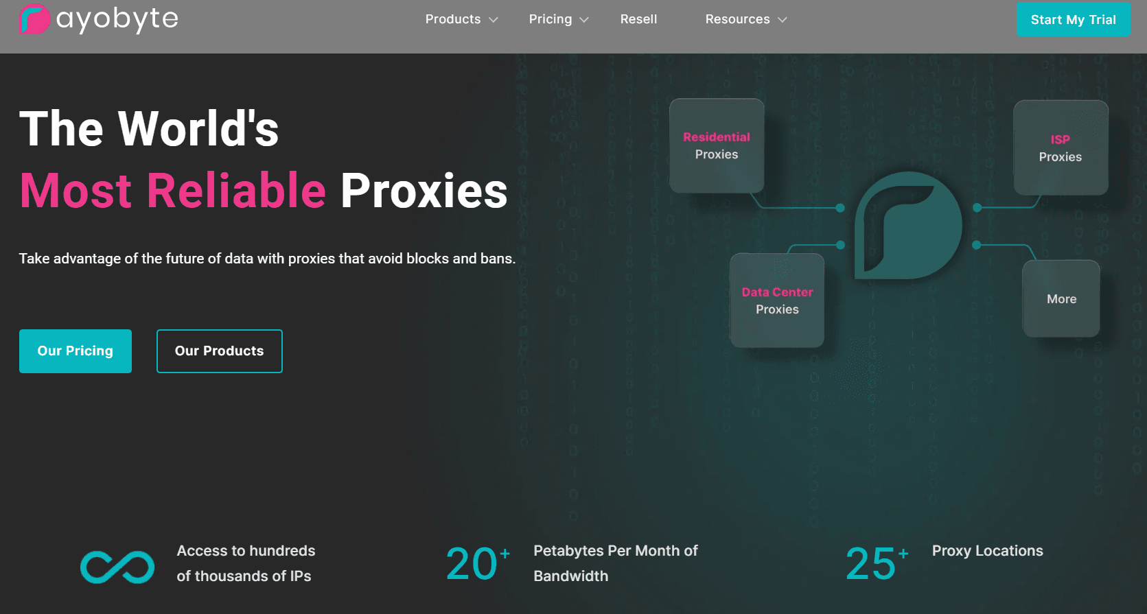 rayobyte homepage screenshot