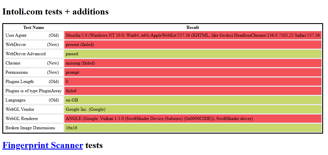 screenshot of sannysoft test analyzing standard playwright