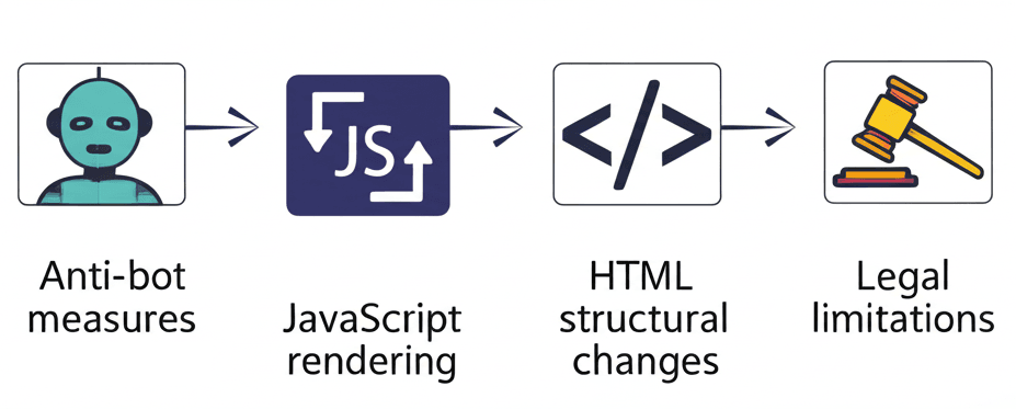 scraping-issues-infographic