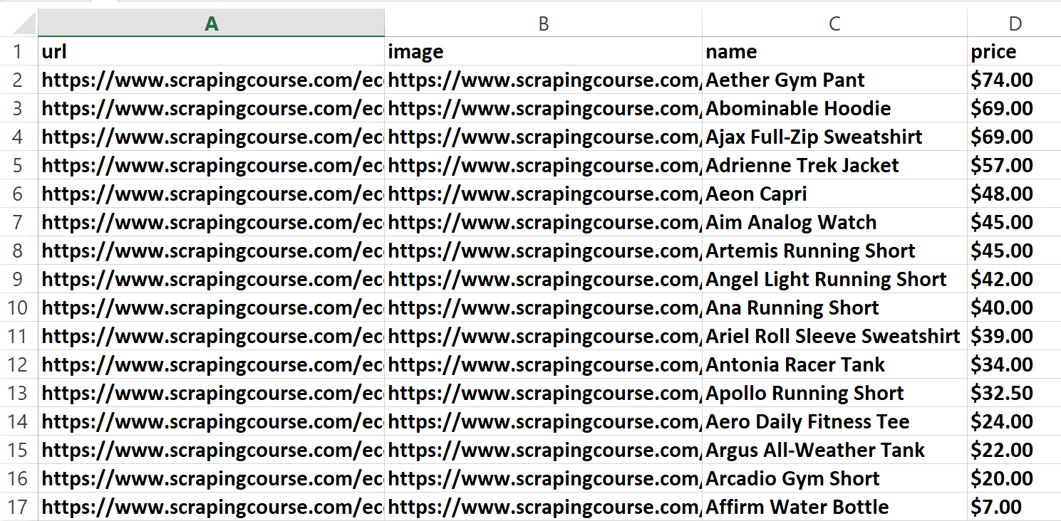 Product data CSV sorted by price