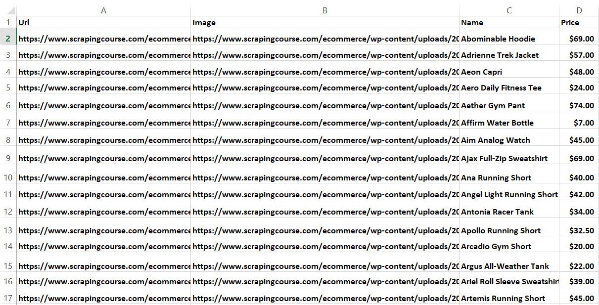 scrapingcourse ecommerce product output csv