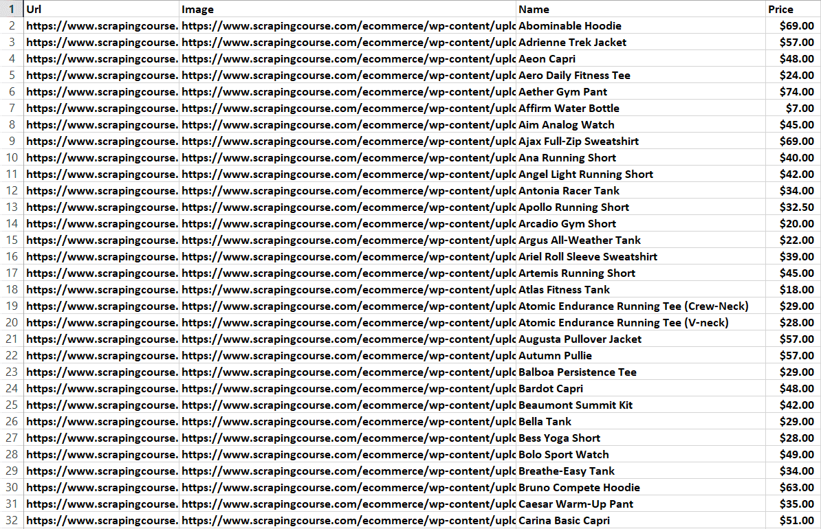ScrapingCourse Full Extracted CSV