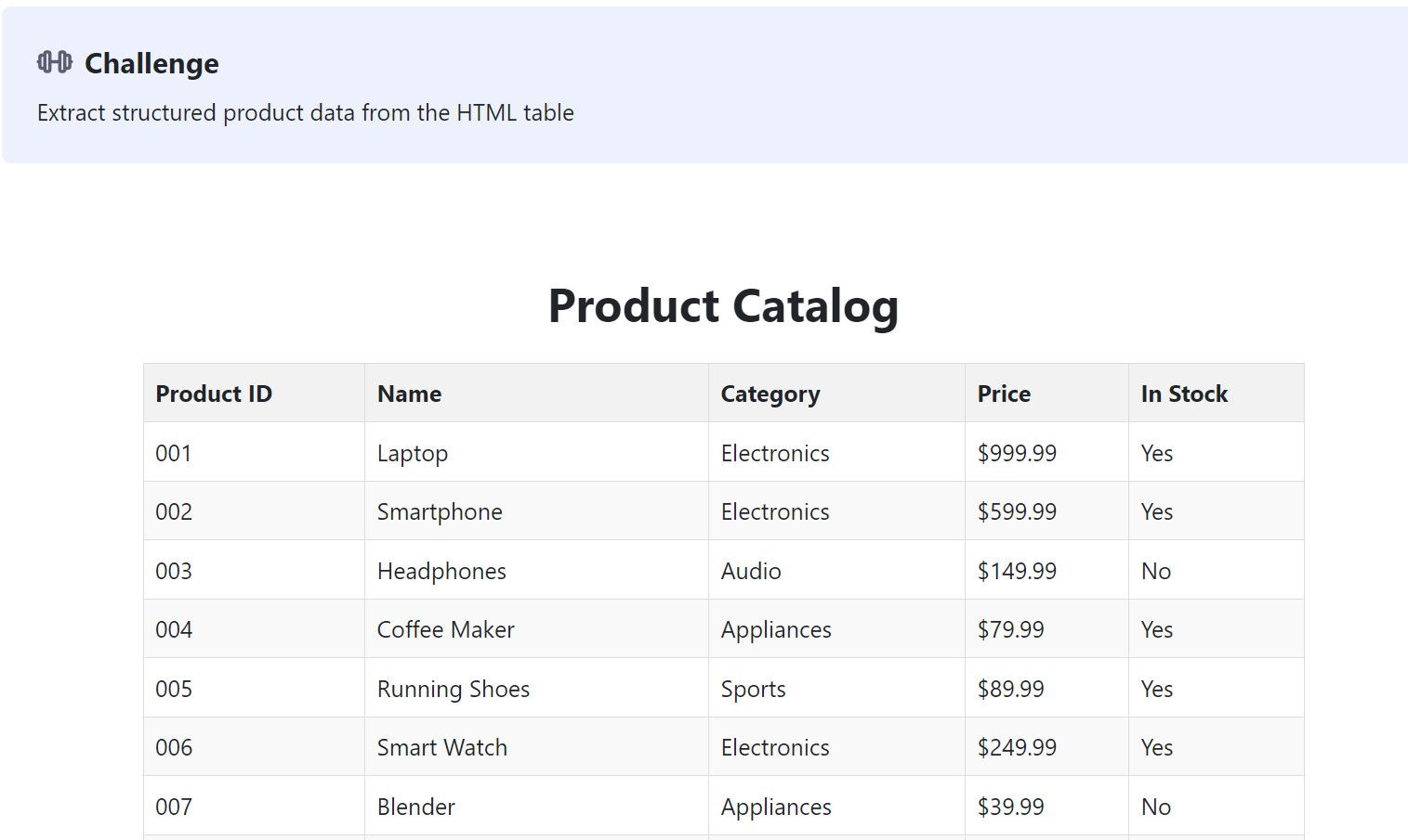 ScrapingCourse HTML Table