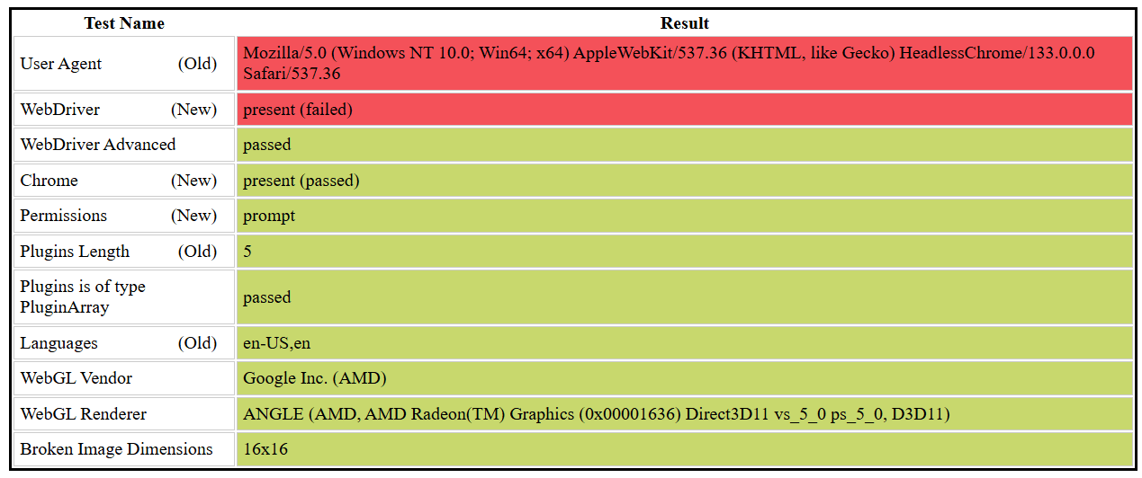 Failed WebDriver test for Selenium