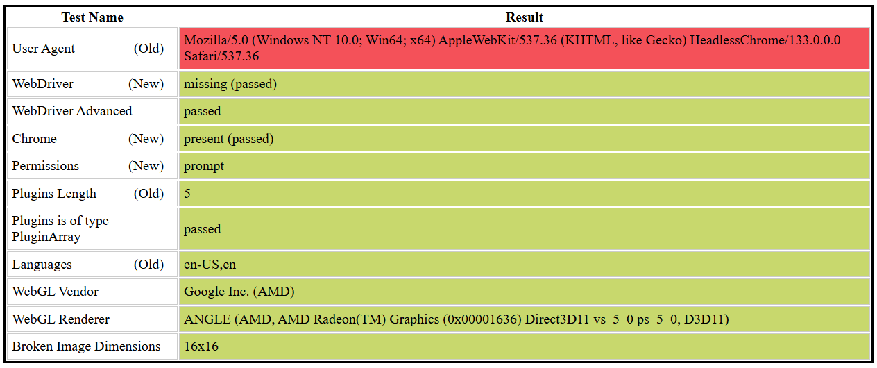 Selenium passed WebDriver test demo
